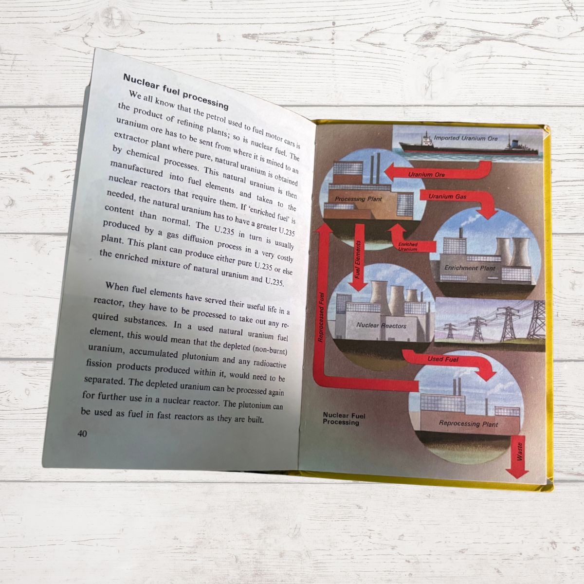 An open book spread showing a page titled 'Nuclear fuel processing' with explanatory text and a diagram of reactor components, photographed on a light wood surface.