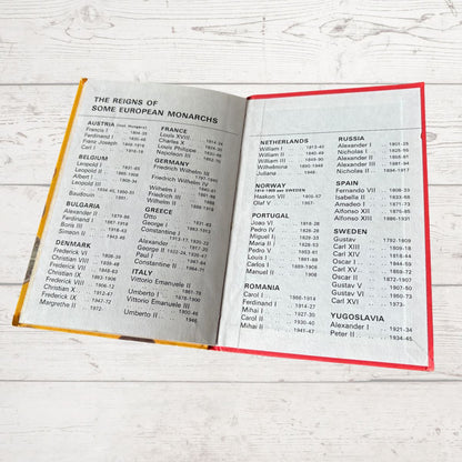 Open book with a list of European monarchs on a wooden surface